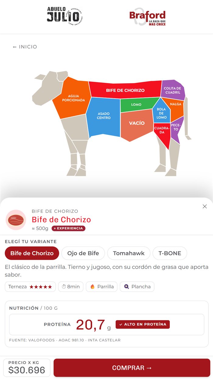 Mapa interactivo de la vaca en el tótem de Abuelo Julio
