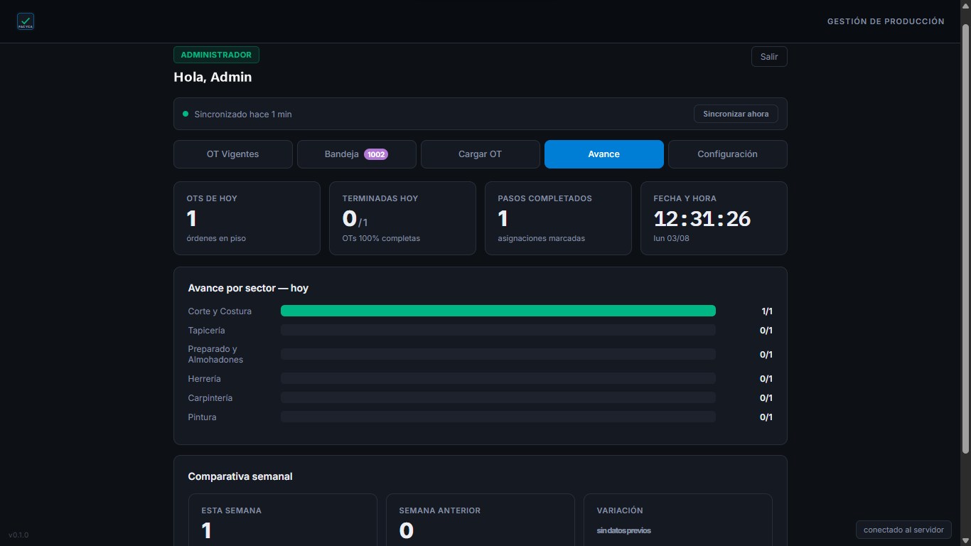 Facyca: avance de producción por sector en vivo