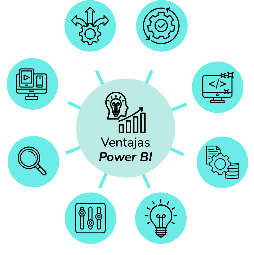 Ventajas de Business Intelligence con Power BI