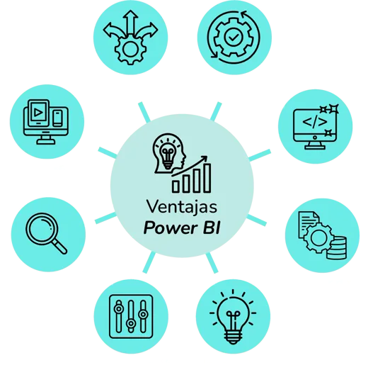 Tableros de control de gestión (BI)