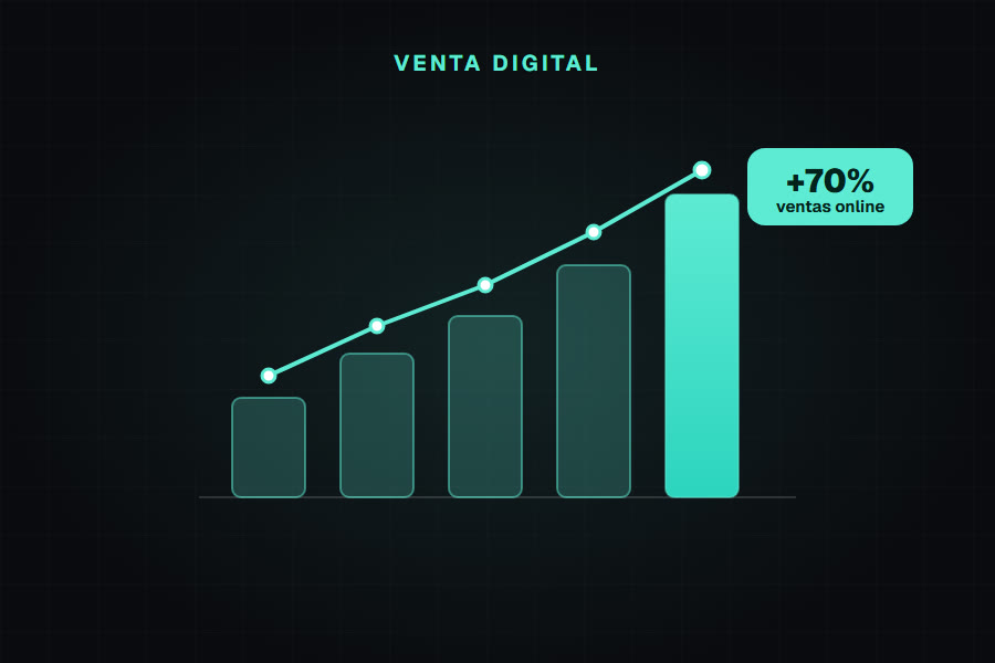 Crecimiento de ventas online