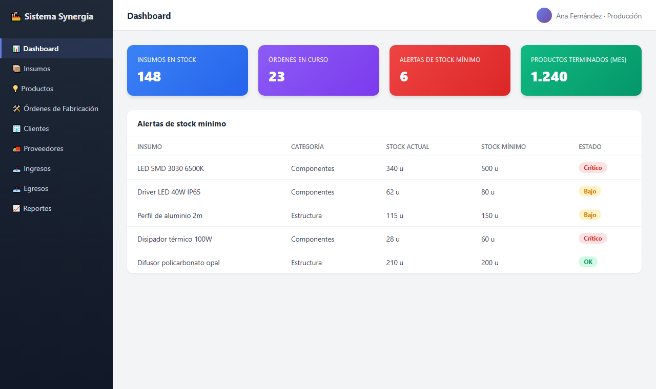 Sistema Synergia: dashboard de stock (datos de ejemplo)